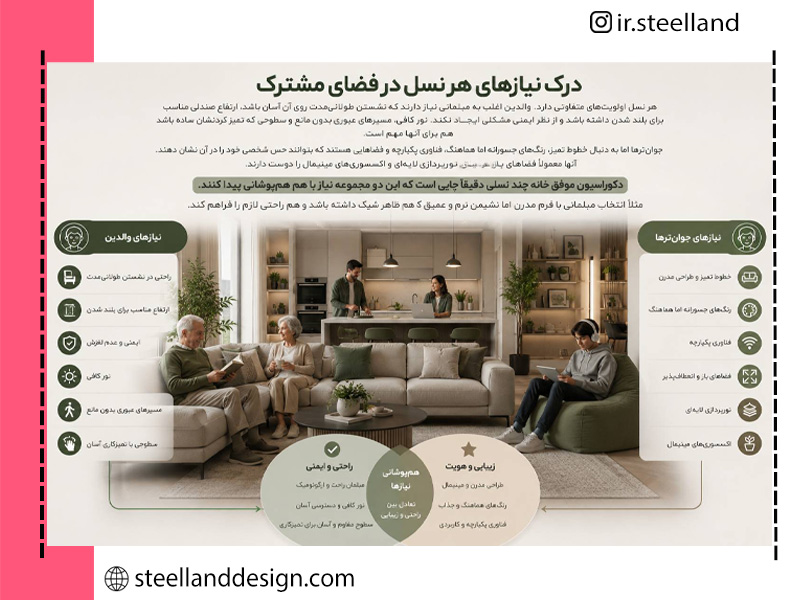 راهنمای درک نیاز مشترک هر نسل