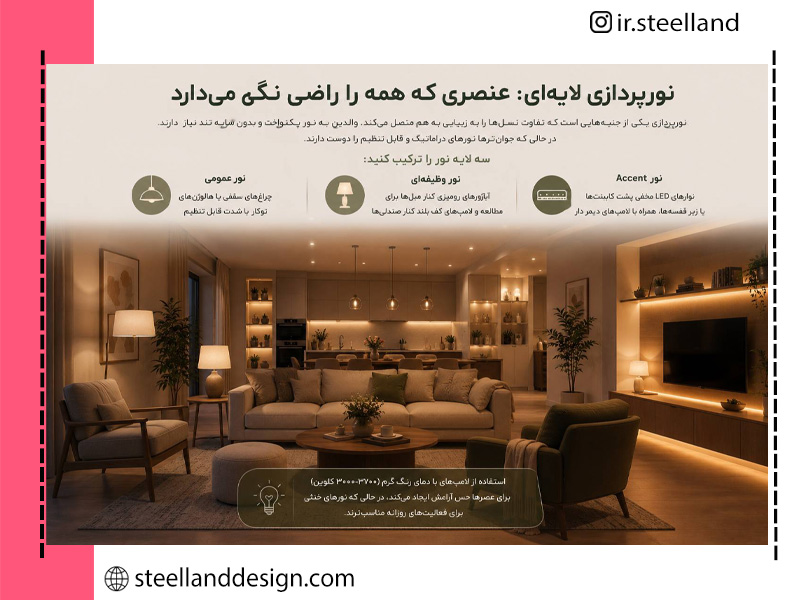 راهنمای نورپردازی لایه ای