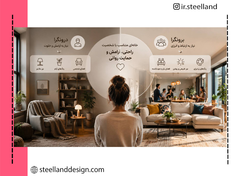 توضیح درک فضا